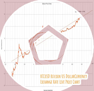 Bitcoin chart history
