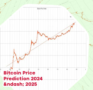 Bitcoin price 5 years