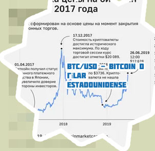 Bitcoin price hoy