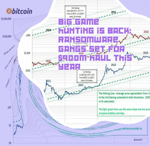 Bitcoin price surges extortion gangs return