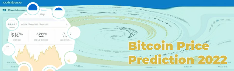 Bitcoin price yesterday