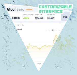 Btc to uysd