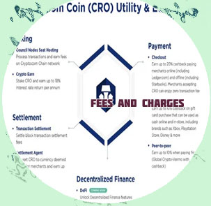 Cryptocom fee