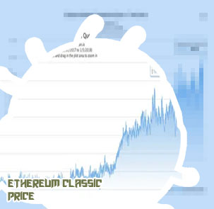 Etherium max price