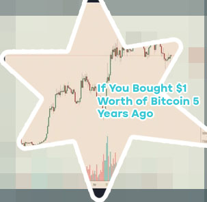 How much is bitcoin worth now