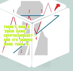 Squidgame crypto chart