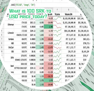 Srk crypto price